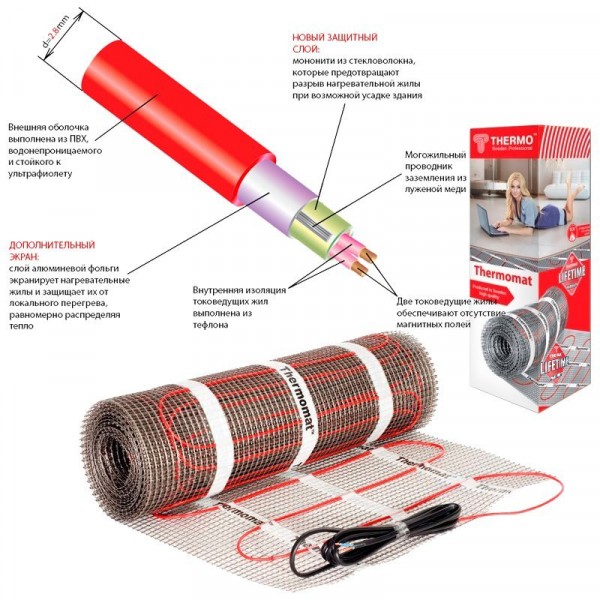 Фото Комплект теплый пол thermomat tvk-130 2 кв.м. без регулятора