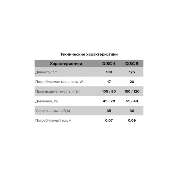 Фото Вентилятор вытяжной осевой накладной 100мм disk 4c-02, белый, с обр. клапаном и тяг.выкл., era