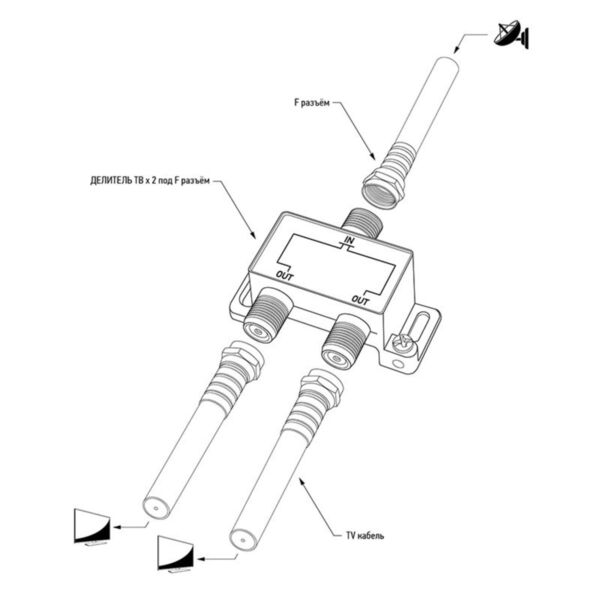 Фото Делитель антенный твх2, f-коннектор, 5-2500 мгц спутник (1шт), proconnect, 05-6201-4
