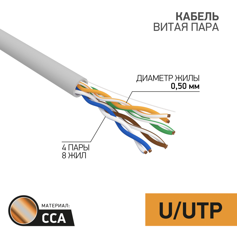 Кабельвитаяпара,U/UTP,CCA,CAT5e,PVC,4PR,24AWG,INDOOR,SOLID,серый,100мPROconnect