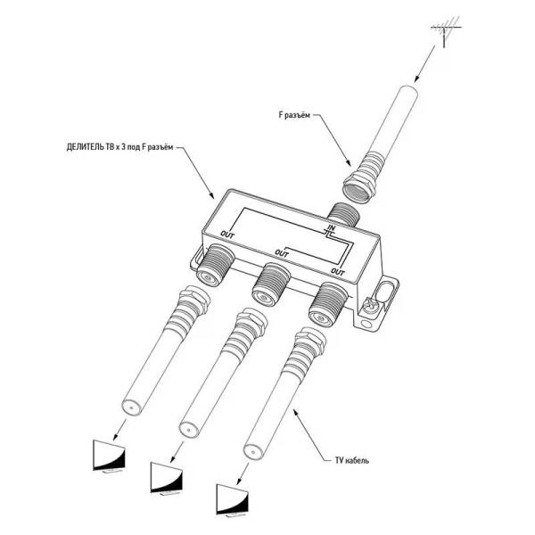 

делитель антенный твх3, f-коннектор, 5-1000 мгц (1шт), rexant, 06-0041-c