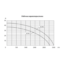 Насосная станция Сибртех НС650-П, 650 Вт, напор 37 м, 3200 л/ч, ресивер 19 л 97247