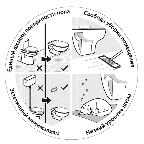 Унитаз подвесной безободковый sanitana coral s10063918100000