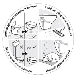 Биде подвесное Sanitana Coral S10063734900000