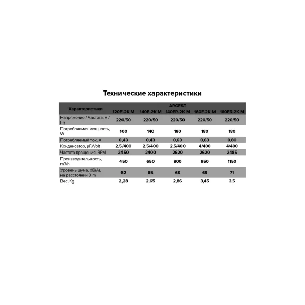 Фото Вентилятор радиальный, argest 140, двухполюсный двигатель, увеличенный статор