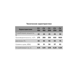 Вентилятор осевой канальный (Россия) , CV 250