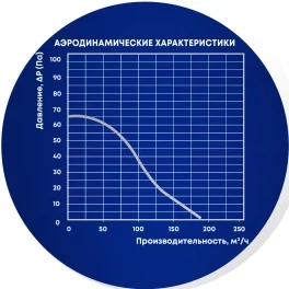 Вентилятор Джаз 125