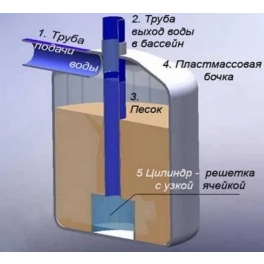 Кварцевый песок фр.0,5-0.8мм  10кг