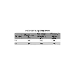 Вентилятор вытяжной осевой накладной 100мм B 4S белый, с моск.сеткой, AURAMAX