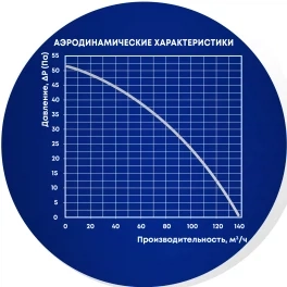 Вентилятор Джаз 100 ПЛЮС