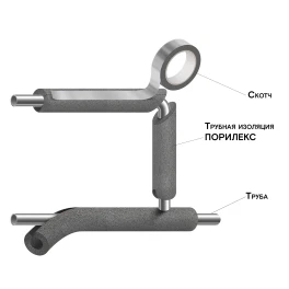 Трубная изоляция Порилекс НПЭ 114*9 2м